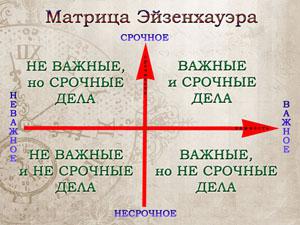Как распланировать свое время